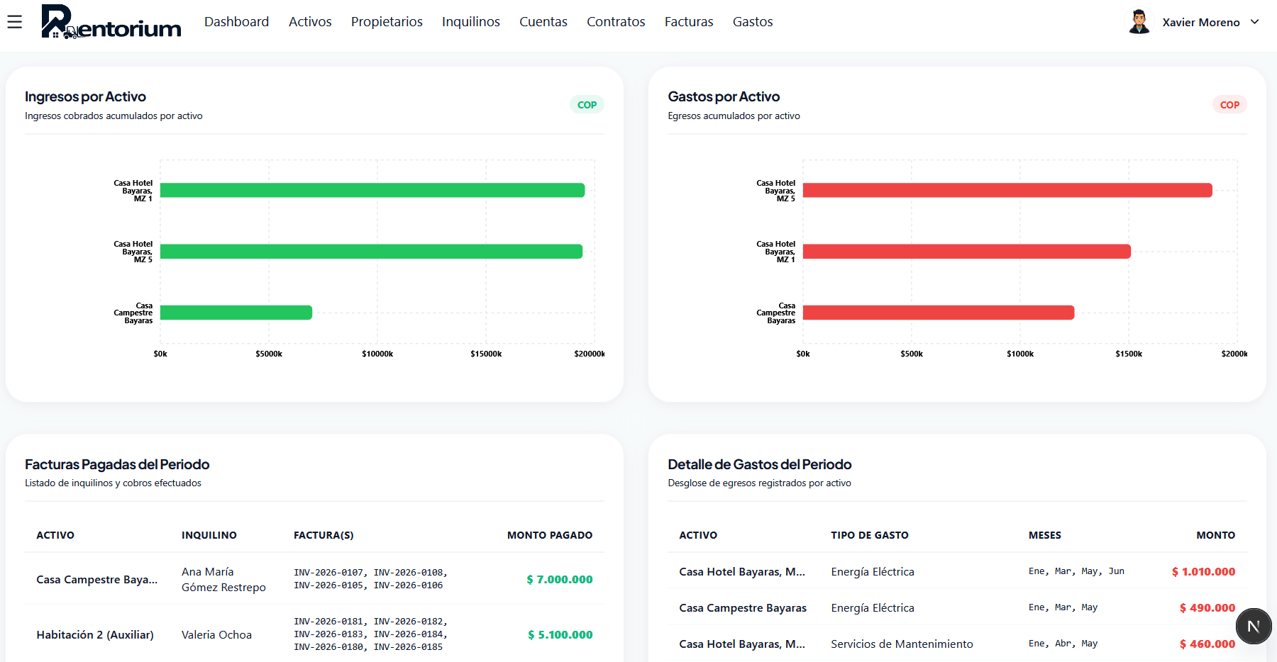 Toma decisiones con datos en tiempo real