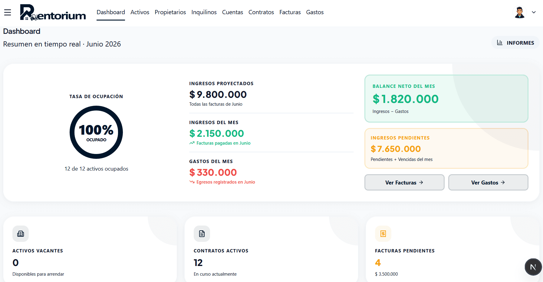 Dashboard de Rentorium